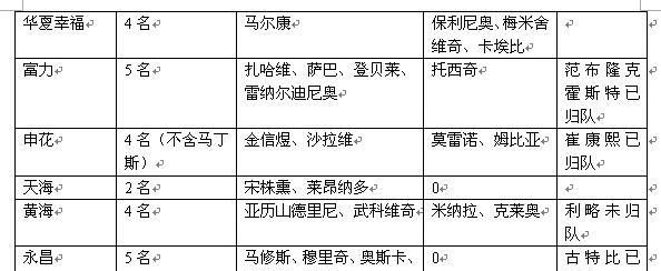 足协杯中超踢中甲外援图3