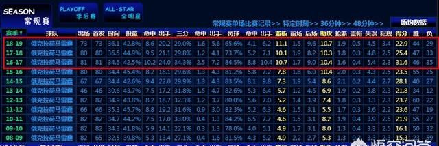 雷霆为啥把威少交易到火箭,雷霆有意为威少找帮手难度有多大图3