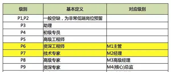 老板宁愿教新人也不愿意教老员工图1