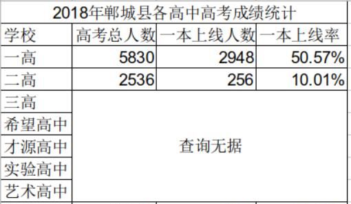 小县城的高中能上好大学吗,小县城上学能不能考上好大学图1