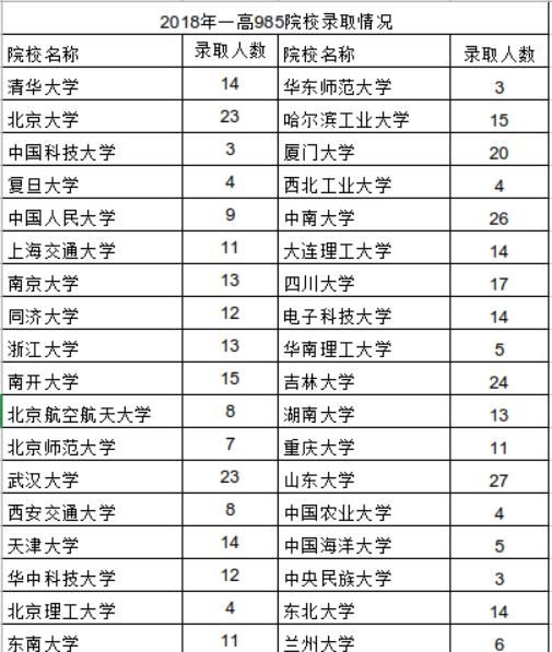 小县城的高中能上好大学吗,小县城上学能不能考上好大学图2