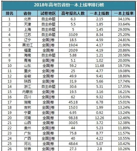 小县城的高中能上好大学吗,小县城上学能不能考上好大学图7