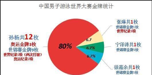 你认为中国体坛现役第一人是谁?为什么呢图9