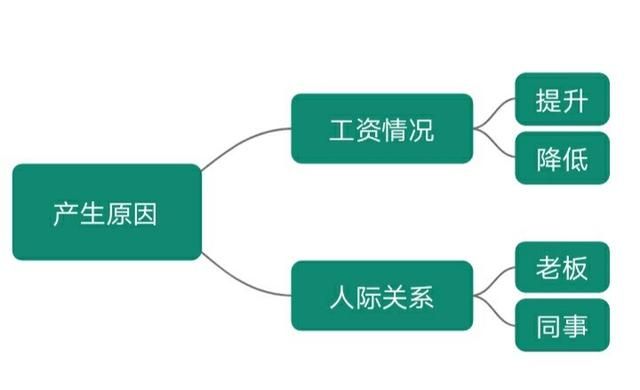 在一个地方工作三年适合换工作吗图2