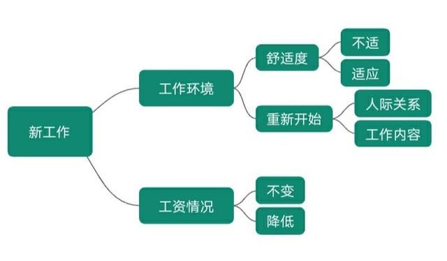 在一个地方工作三年适合换工作吗图3