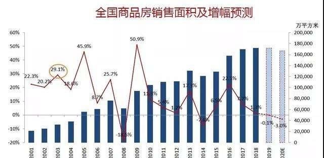 这次疫情过后房子值不值得买(现在疫情对以后房价有影响吗)图2