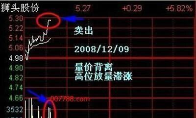 散户们必须要掌握的庄家洗盘技巧图3