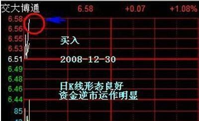 散户们必须要掌握的庄家洗盘技巧图6