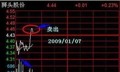 散户们必须要掌握的庄家洗盘技巧图7