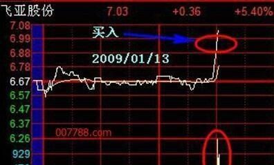 散户们必须要掌握的庄家洗盘技巧图8