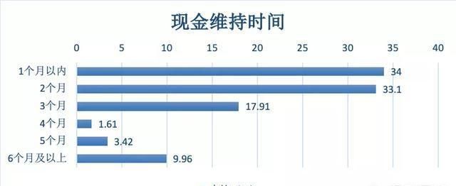 疫情期间才发现车和房子有多重要图6