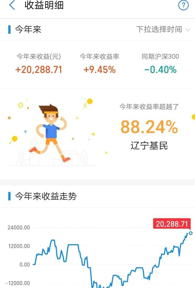 拿100万买基金10年后能变1000万吗图2