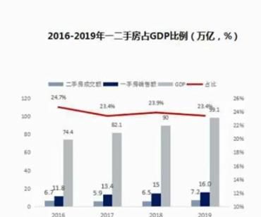 现在疫情期间买房合适吗(疫情期间买房的利与弊)图3