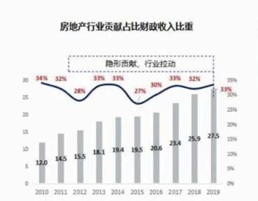 现在疫情期间买房合适吗(疫情期间买房的利与弊)图4