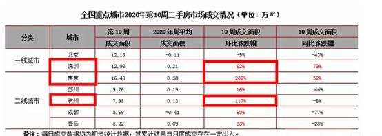 现在疫情期间买房合适吗(疫情期间买房的利与弊)图7