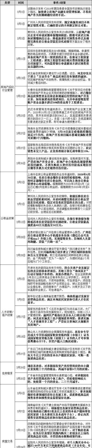 现在疫情期间买房合适吗(疫情期间买房的利与弊)图8