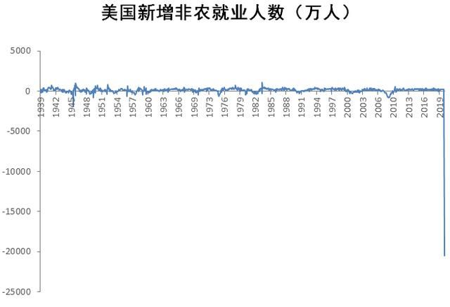 美国经济复苏了吗(美国经济复苏意味着什么)图1