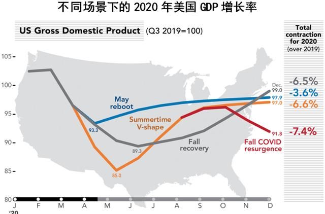 美国经济复苏了吗(美国经济复苏意味着什么)图2