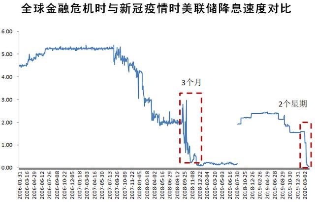 美国经济复苏了吗(美国经济复苏意味着什么)图3