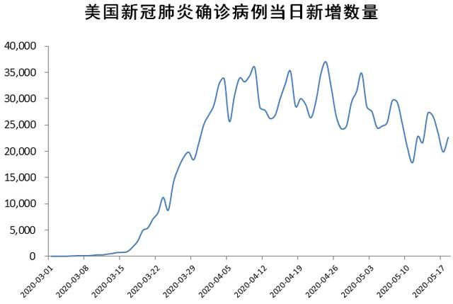 美国经济复苏了吗(美国经济复苏意味着什么)图4