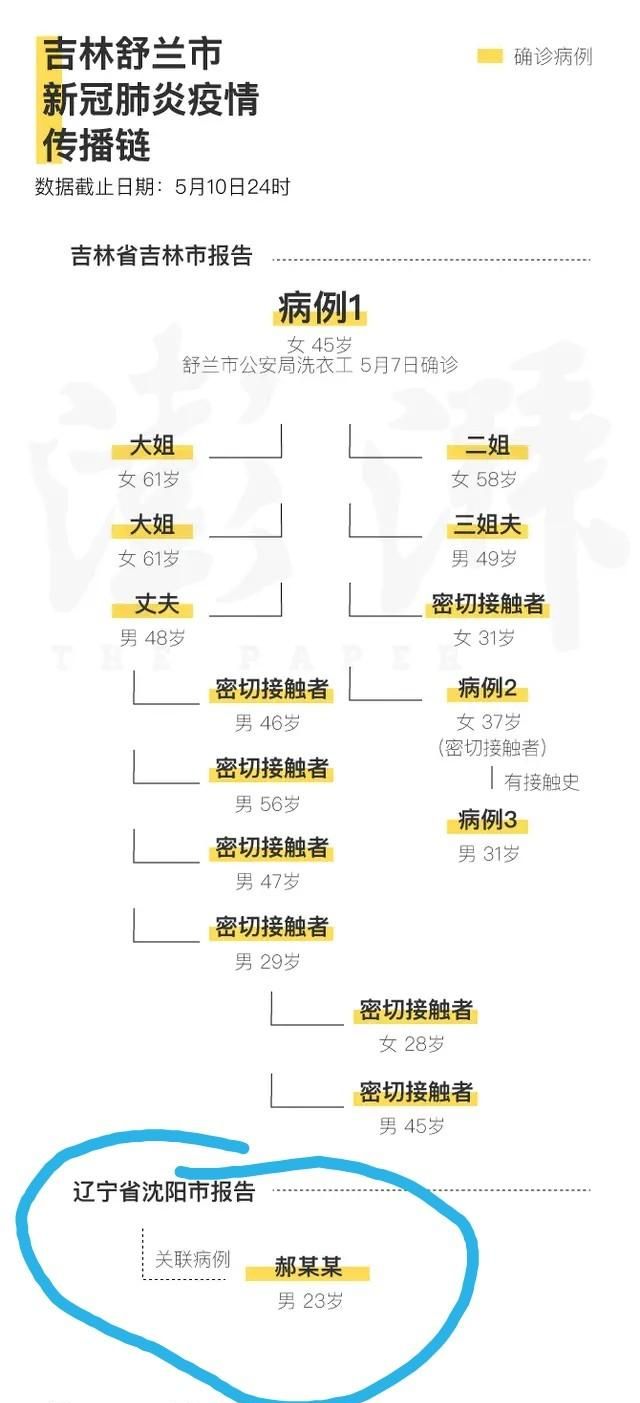 舒兰市疫情会影响辽宁省开学吗现在图1