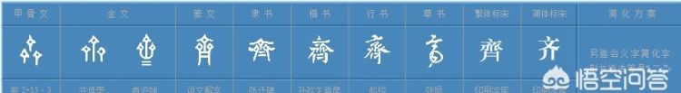 武王为什么灭商后还要封诸侯(武王灭商后分封了哪两个诸侯国)图5