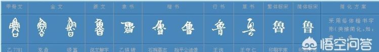 武王为什么灭商后还要封诸侯(武王灭商后分封了哪两个诸侯国)图8