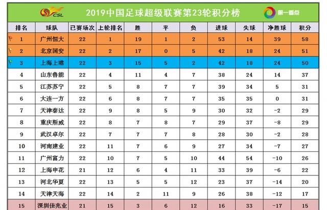 中超第23轮北京国安1:3广州恒大图7