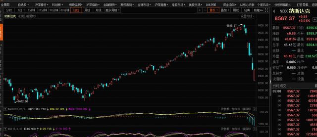 美股三大指数小幅高开纳指涨04%图3