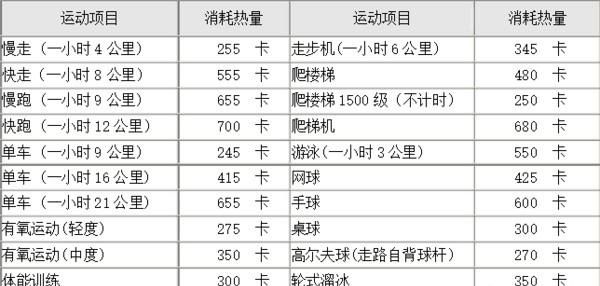 三分练七分吃真的有用吗,三分运动七分饮食图3