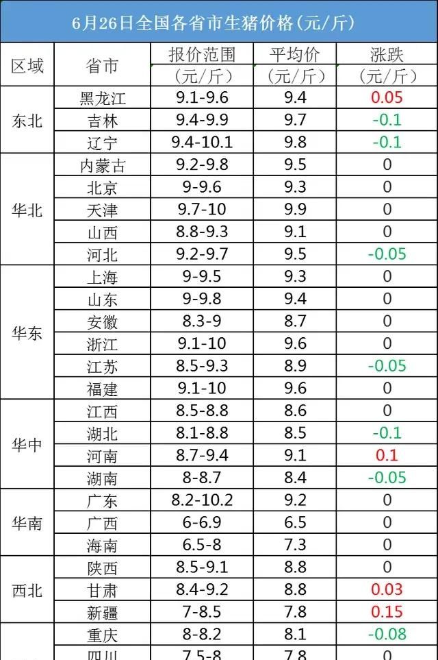 6月26日生猪价格走势,4月26号全国生猪价格图2