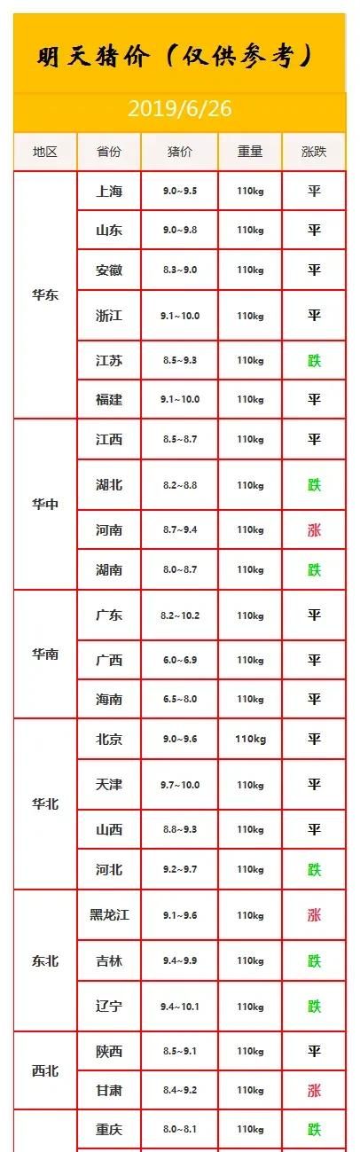 6月26日生猪价格走势,4月26号全国生猪价格图4