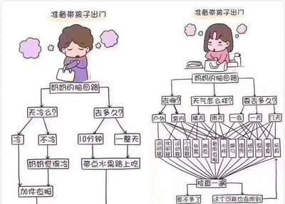 是在外面挣钱还是回农村带孩子图3