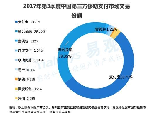 腾讯为什么不支持支付宝,腾讯与支付宝的优势图1