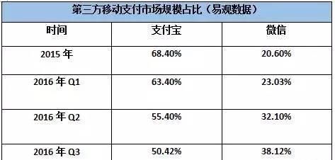 腾讯为什么不支持支付宝,腾讯与支付宝的优势图3