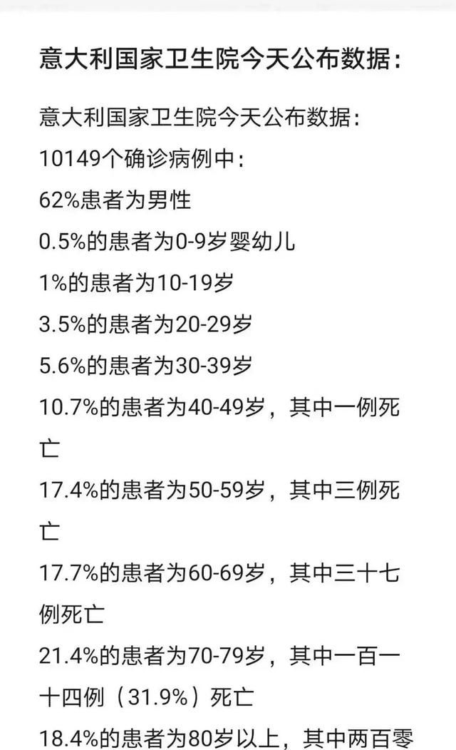 新冠肺炎不治疗的话,能否自己痊愈?有何依据呢图3