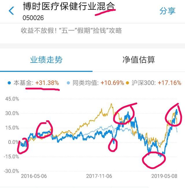 作为一个工薪族，怎样理财才能快速积累资本呢有什么中或低风险的投资渠道吗图1