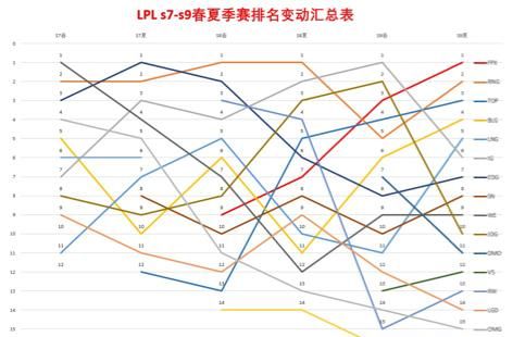 lpl战队及选手人气势力榜rng图3