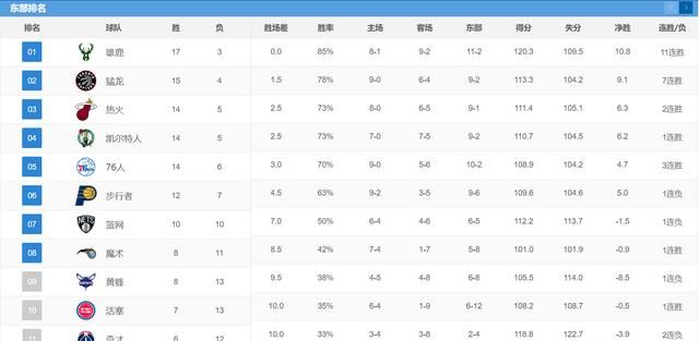 今年的nba总冠军还会是勇士吗图6