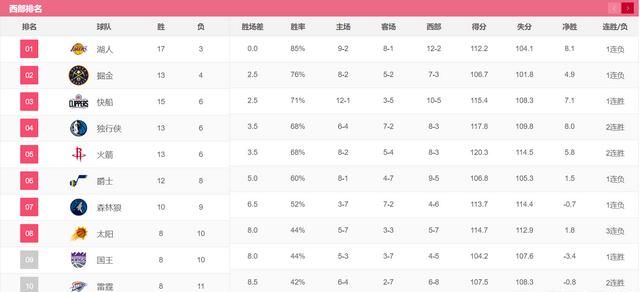 今年的nba总冠军还会是勇士吗图9