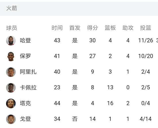 17-18赛季火箭勇士西决抢七回顾图6