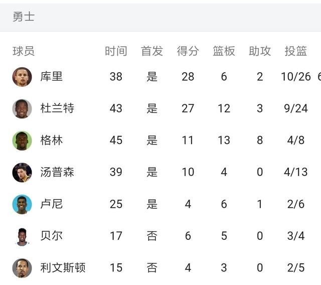 17-18赛季火箭勇士西决抢七回顾图7