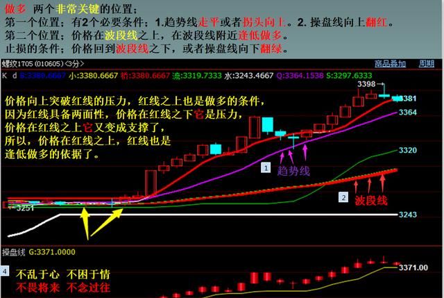 股票或期货市场上做单,如何止盈止损呢图3