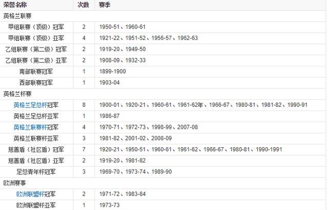 穆里尼奥为何没能带领热刺拿冠军图10