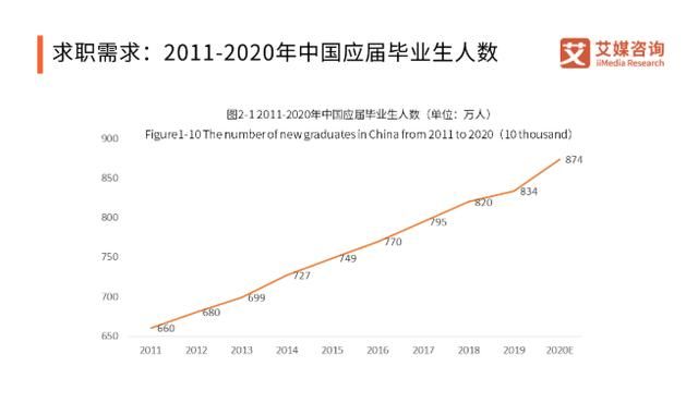 现在不读书,长大真的没饭吃吗?怎么适应社会生活图2