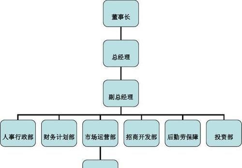 现在不读书,长大真的没饭吃吗?怎么适应社会生活图5