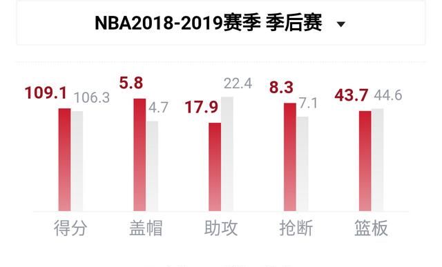 2019年火箭又输给了勇士(为什么19年火箭可以和勇士打七场)图8