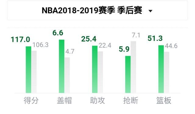 2019年火箭又输给了勇士(为什么19年火箭可以和勇士打七场)图9