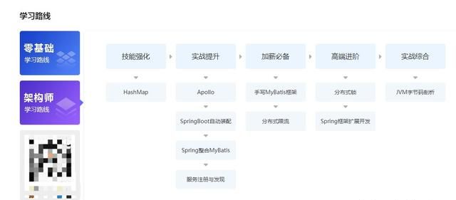 上海java程序员培训都学哪些课程的图4