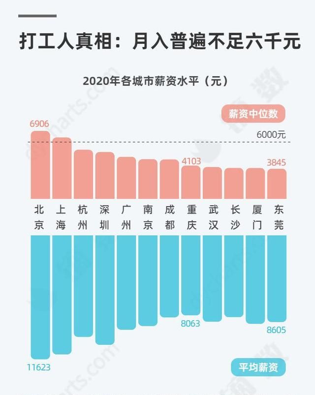 现在很多人月薪都超过一万了吗为什么感觉毕业生出来都能拿八九千了图2